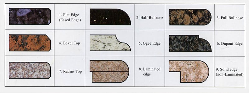 Choosing The Right Countertop Edge   Countertop Edges 